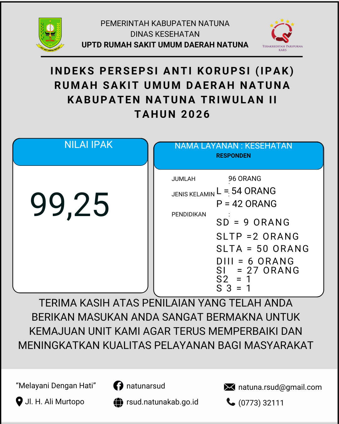 Survei Persepsi Anti Korupsi